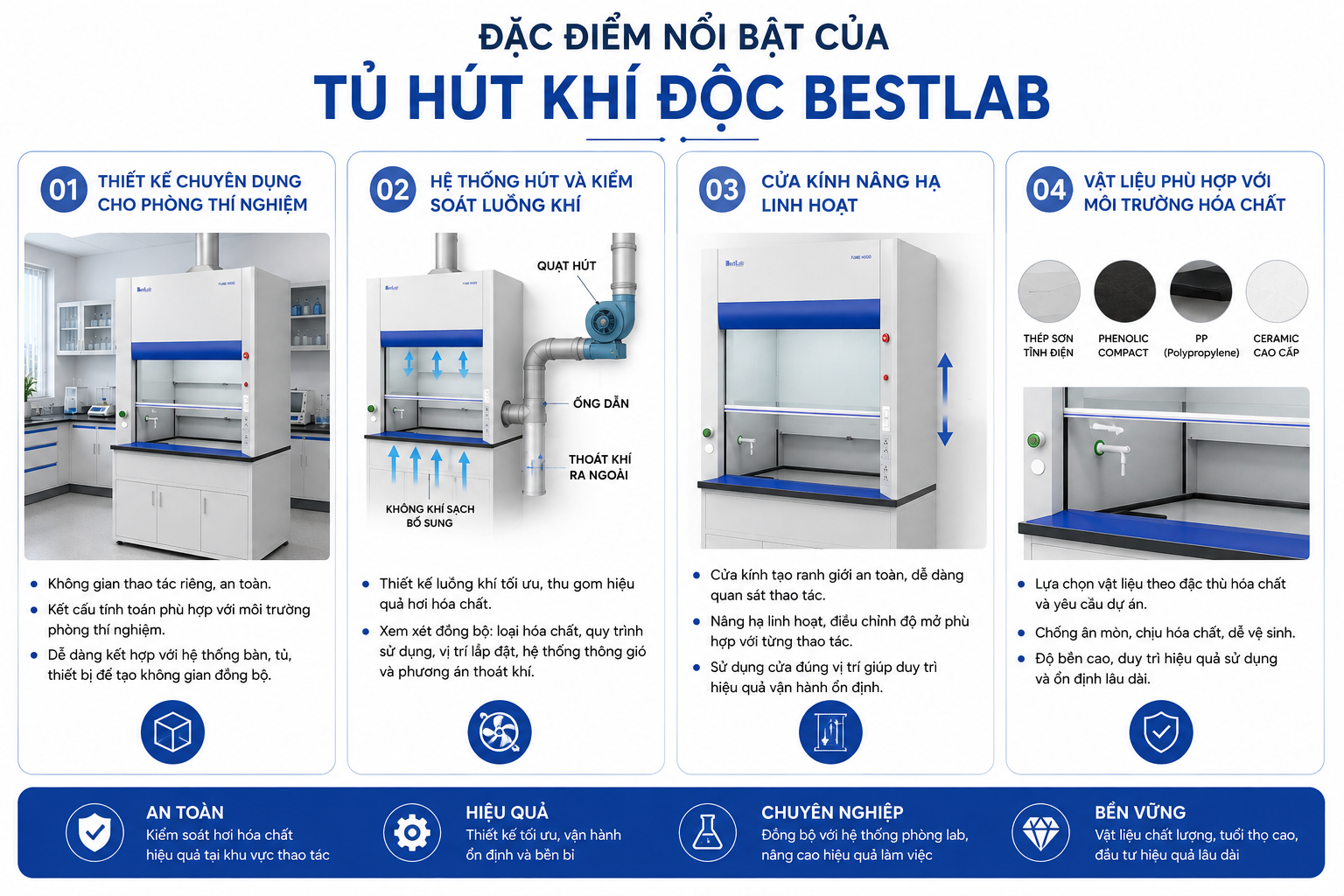 đặc điểm tủ hút khí độc