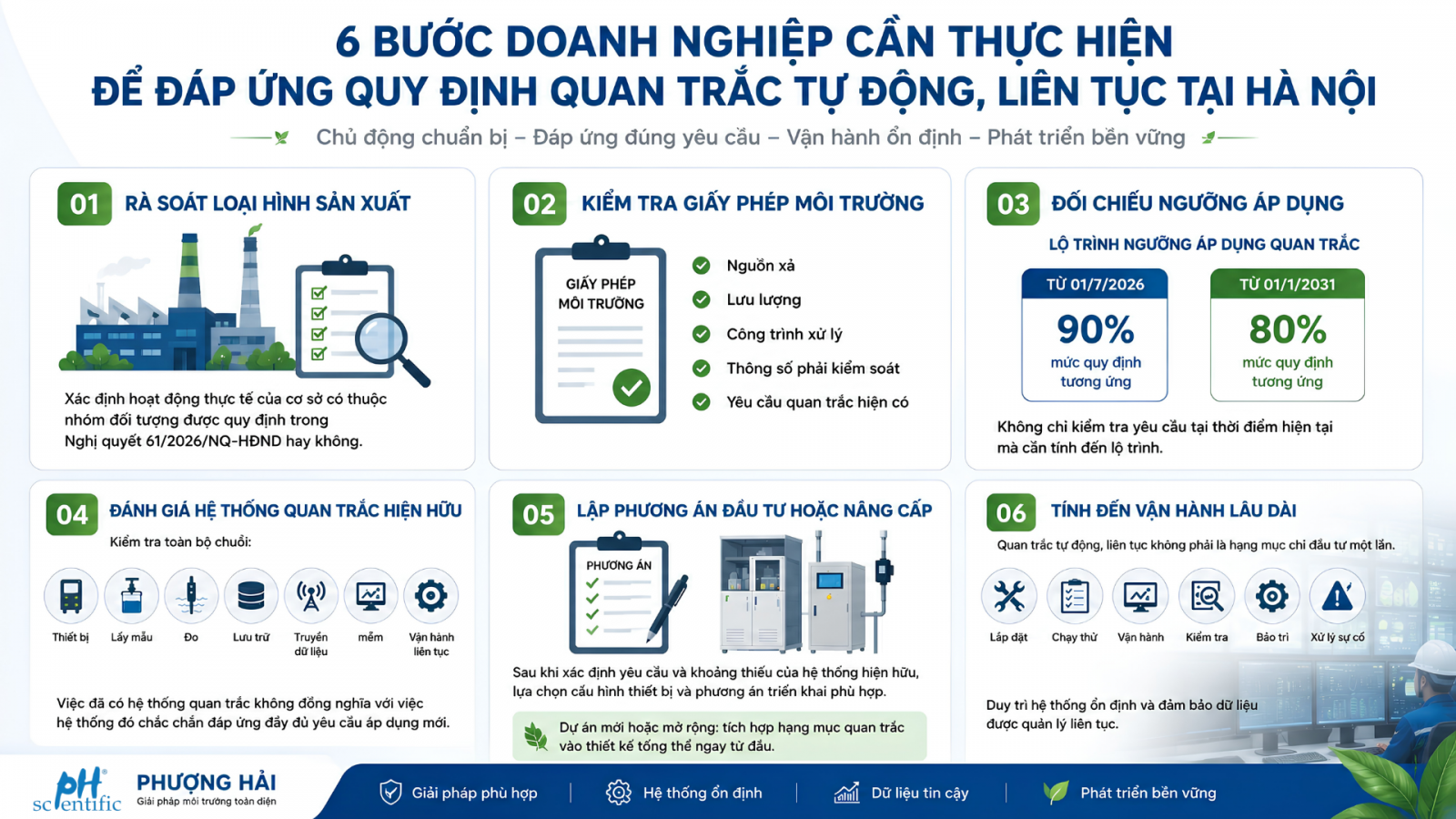 những điều cần kiểm tra