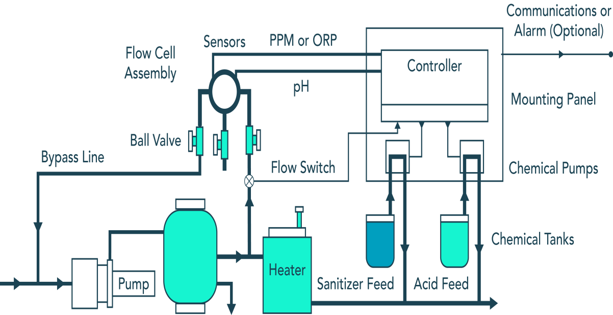 quan-trac-nuoc-ho-boi