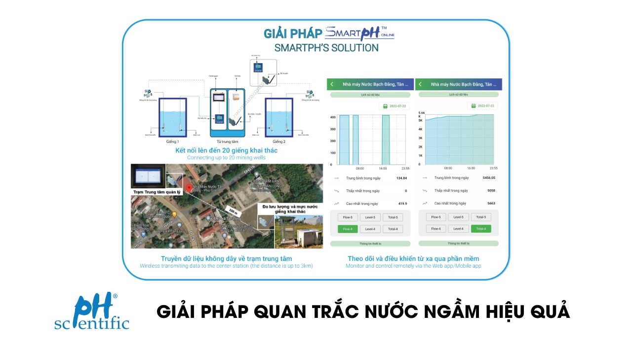 Quan Trắc Nước Ngầm Hiệu Quả